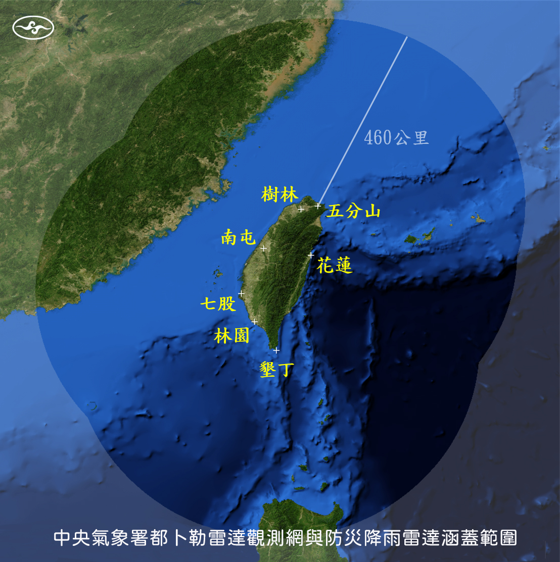 中央氣象署已於全臺建置四座氣象作業用的官方雷達站，分別位於臺北五分山、花蓮、墾丁和臺南七股，完全涵蓋臺灣各地。