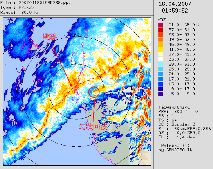 2007年4月17日晚間至18日凌晨的七股雷達回波圖，顯示有一「颮線」通過臺灣，在颮線前方觀測到「勾狀回波」，並搭配徑向風場圖整合分析，判斷可能為龍捲風發展的母雲。