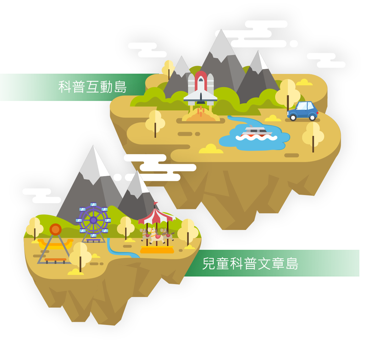 科普遊戲島、兒童科普文章島