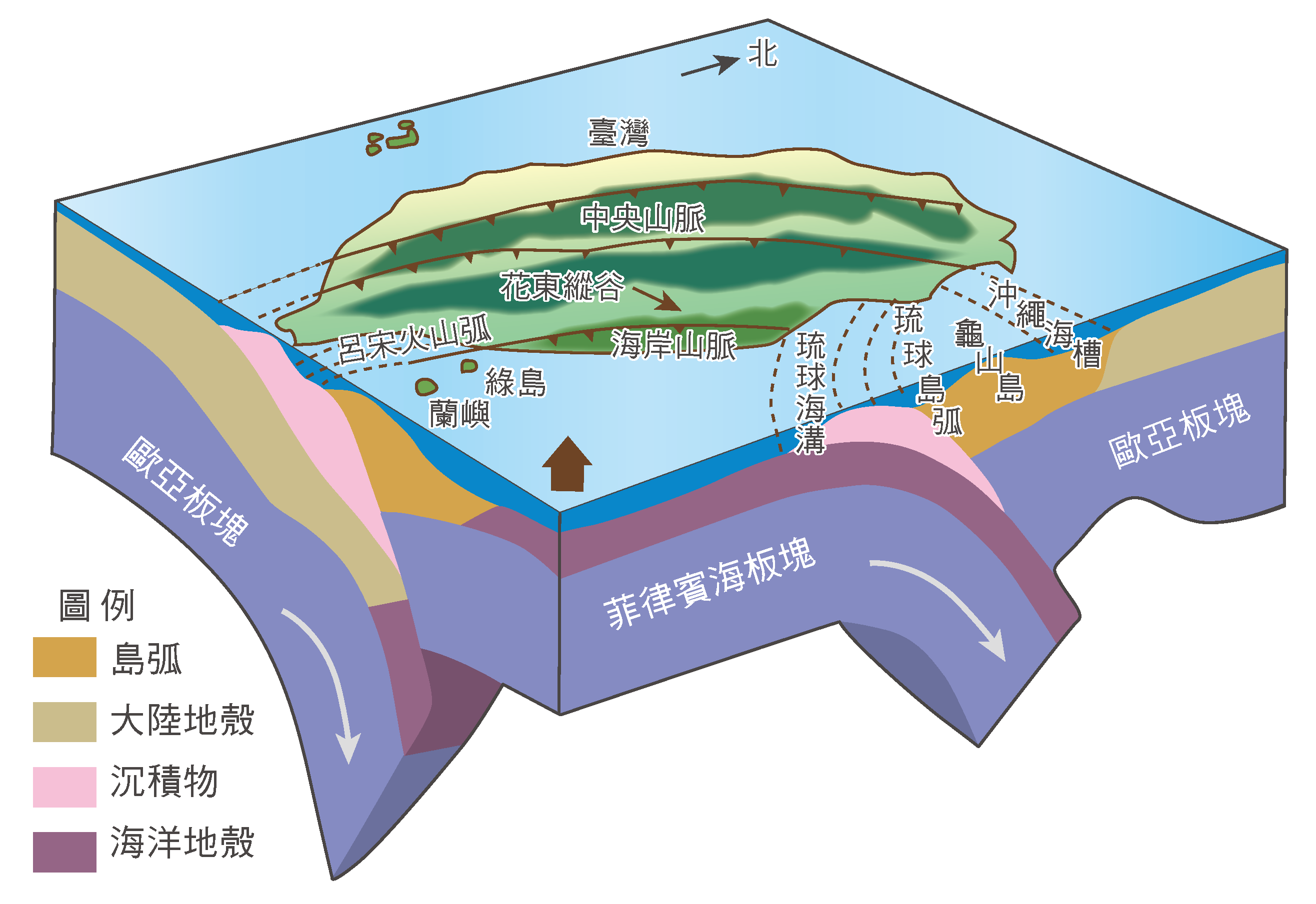 臺灣位於歐亞大陸板塊與菲律賓海板塊交會處，因此地震相當頻繁