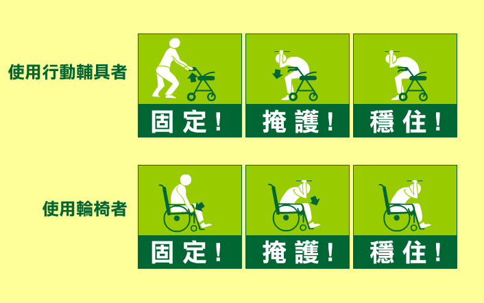 地震來臨時，使用移動輔具或乘坐輪椅等行動不便的朋友，應該固定移動輔具或車輪、保護頭部和頸部、穩住身體直到地震停止