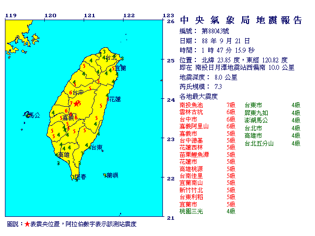 921地震的中央氣象署地震報告，顯示震央位於北緯23.85度、東經120.82度，在南投日月潭地震站偏西南10公里處，地震深度為8公里