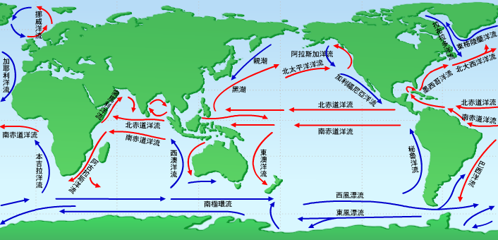 海流因受到科氏力效應的影響，而呈現北半球海洋環流呈順時鐘方向運行，南半球則為逆時鐘方向運行。