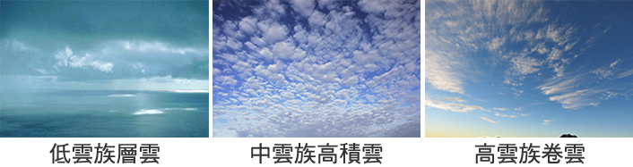由雲高分為三種雲族，如：低雲族的層雲、中雲族的高積雲和高雲族的卷雲。